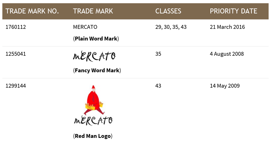 Mercato table 1