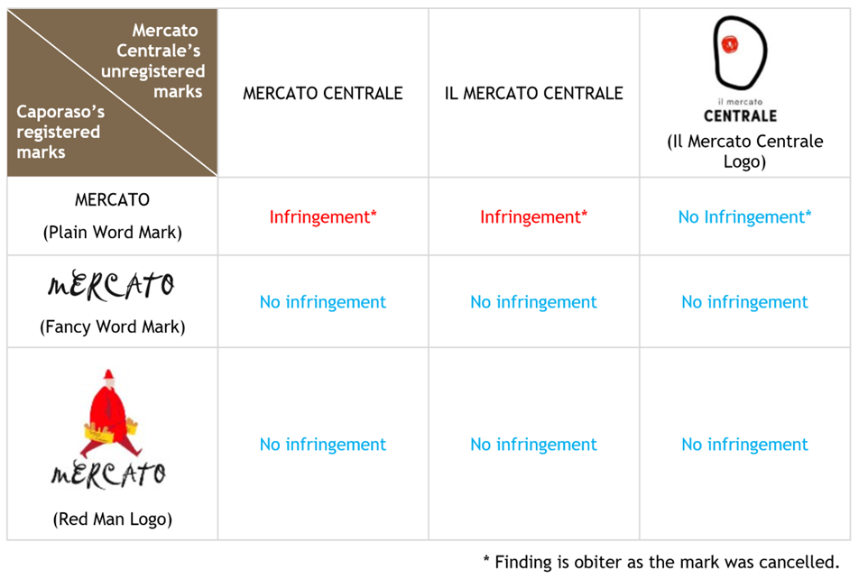 Mercato table 5